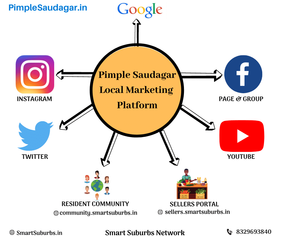 Pimple saudagar local marketing platform Paid Business Listing in Pimple Saudagar, Pune | paid business listing in pimple saudagar, pune