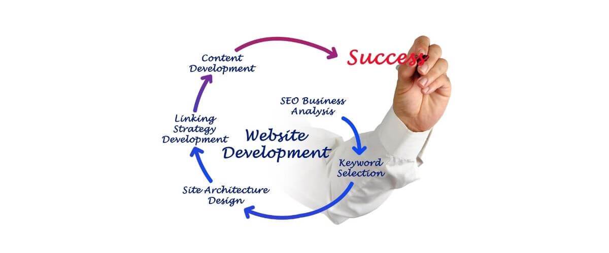 Website development agency Digital Marketing Services Provider Agency in Pimple Saudagar | digital marketing services provider agency in pimple saudagar